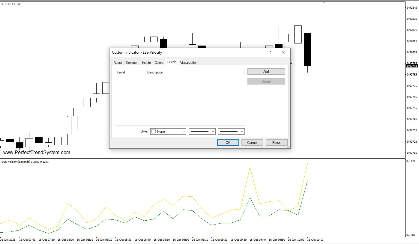 تنظیمات اندیکاتور
