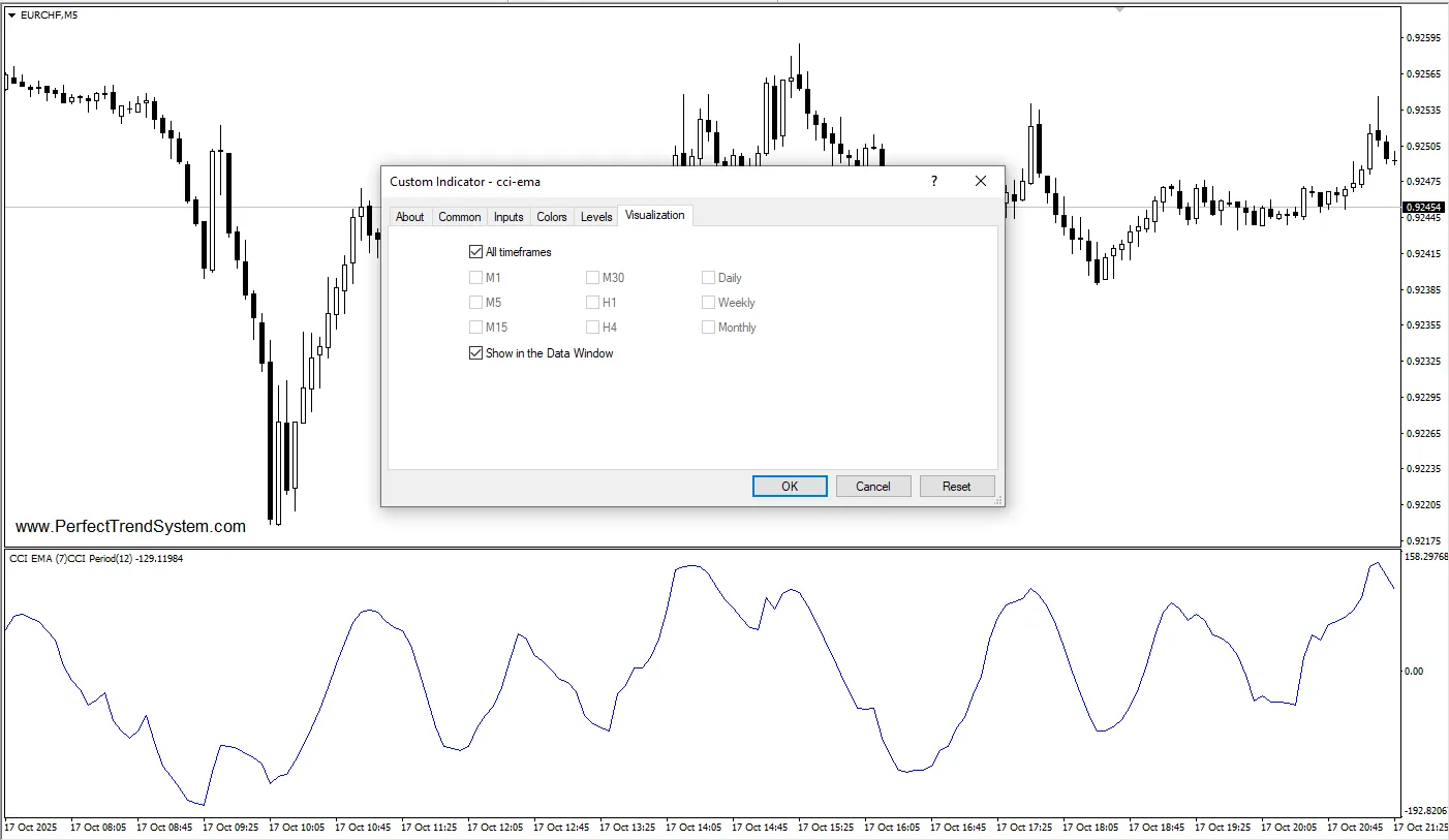 تنظیمات اندیکاتور
