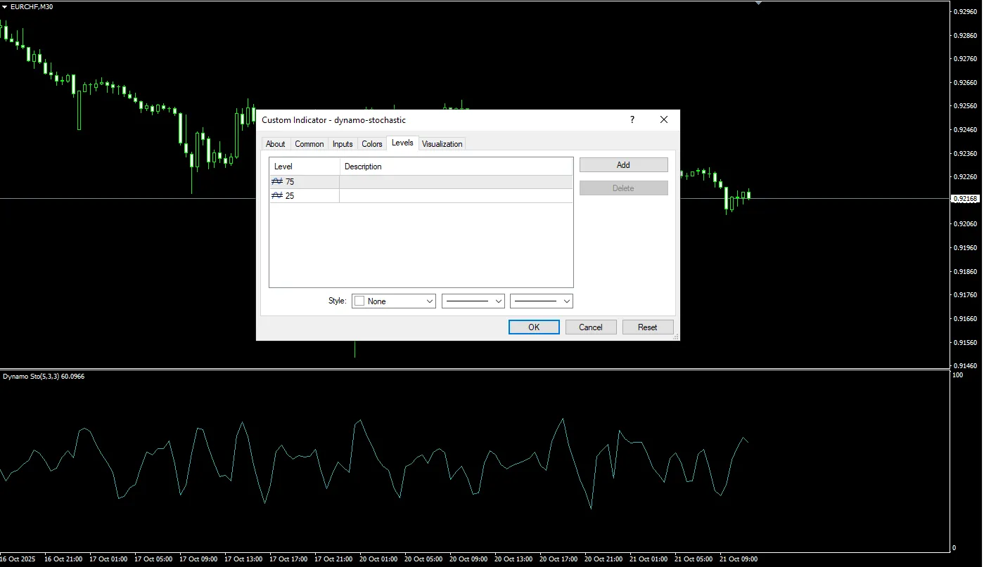 تنظیمات اندیکاتور
