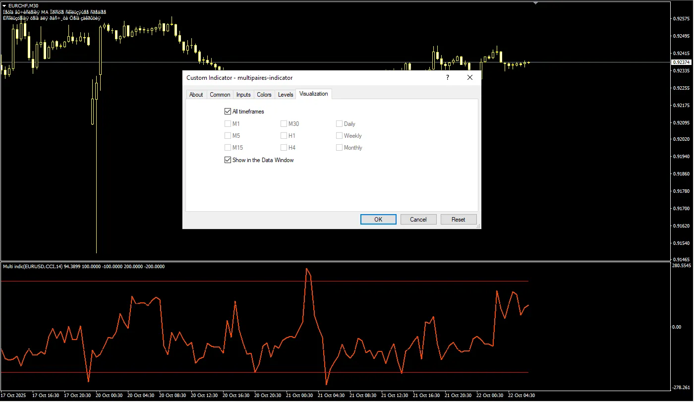 تنظیمات اندیکاتور 