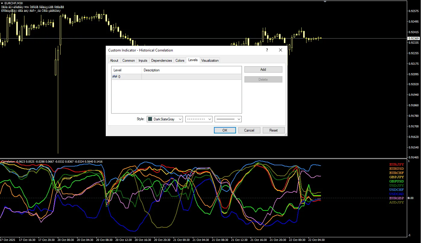 تنظیمات اندیکاتور
