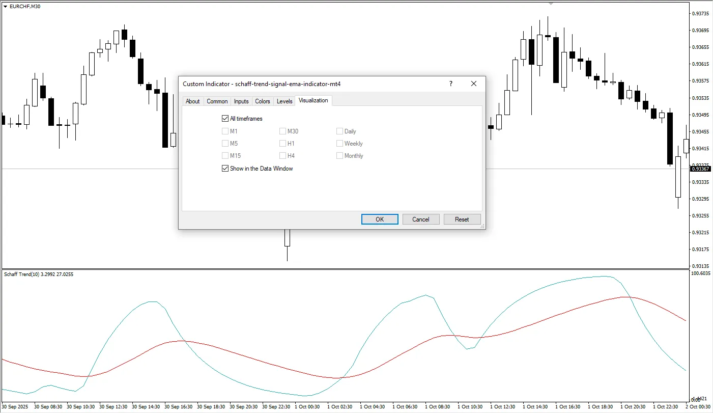 دانلود رایگان اندیکاتور Schaff EMA Trend Signal