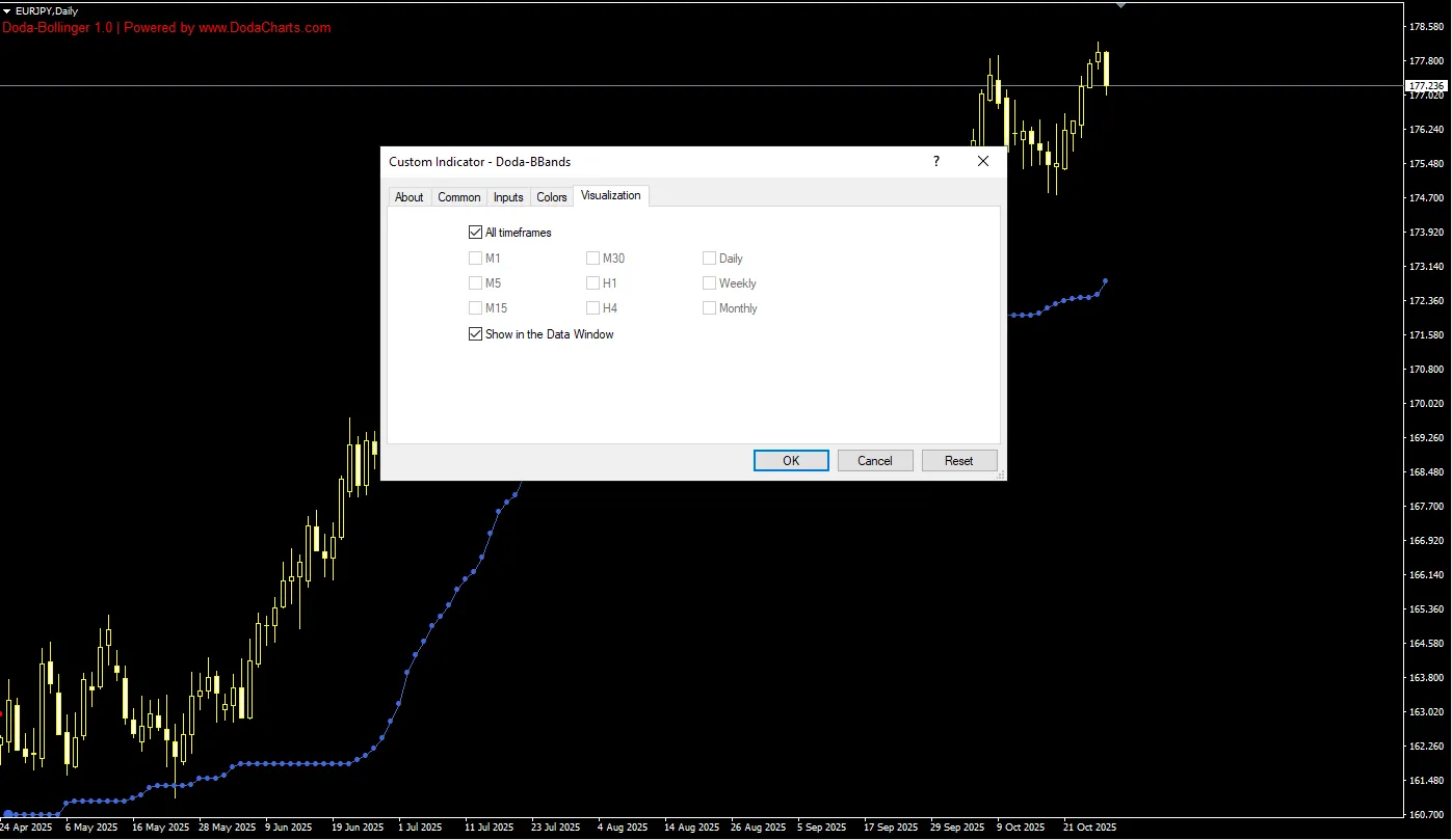 تنظیمات اندیکاتور
