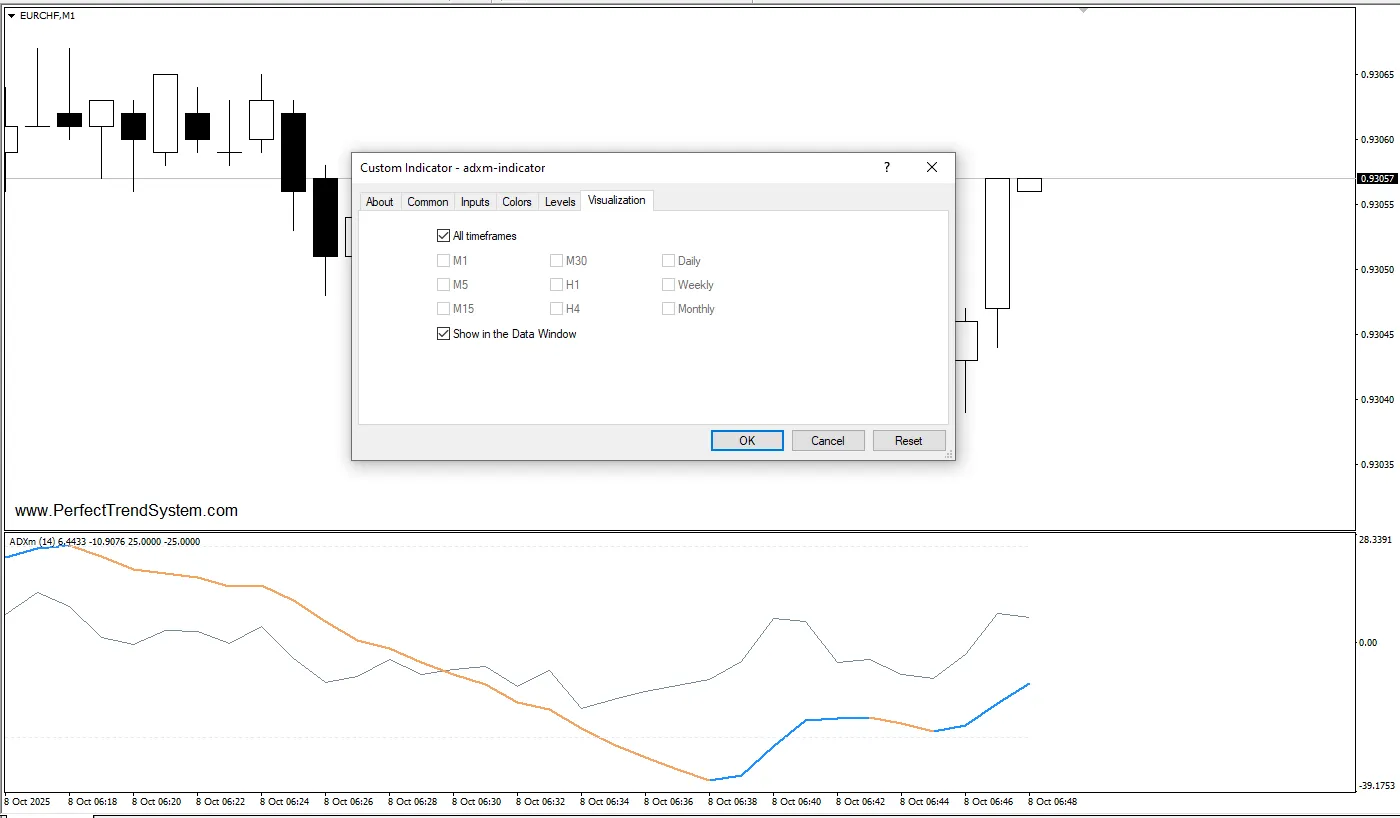 دانلود رایگان اندیکاتور ADXM