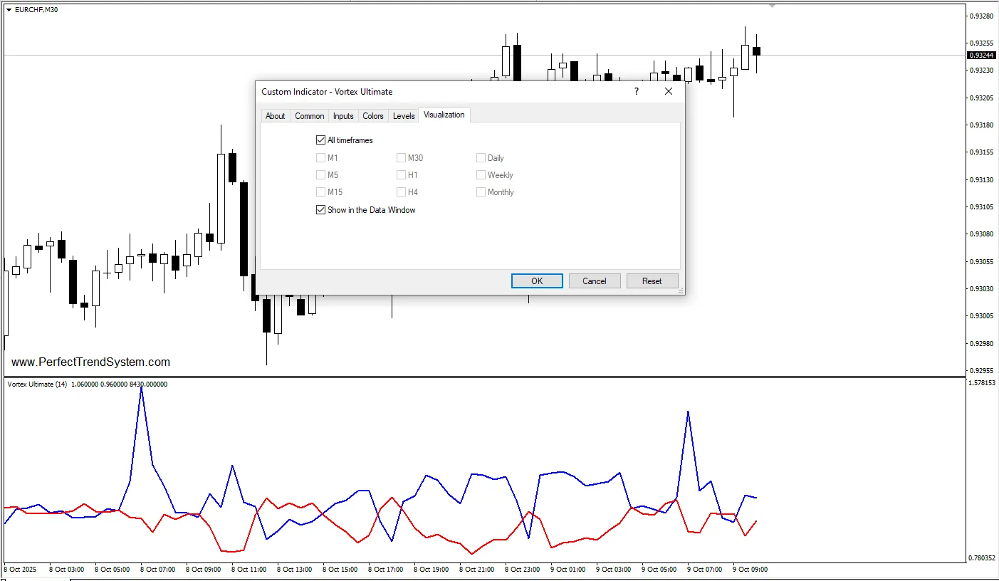 تنظیمات اندیکاتور