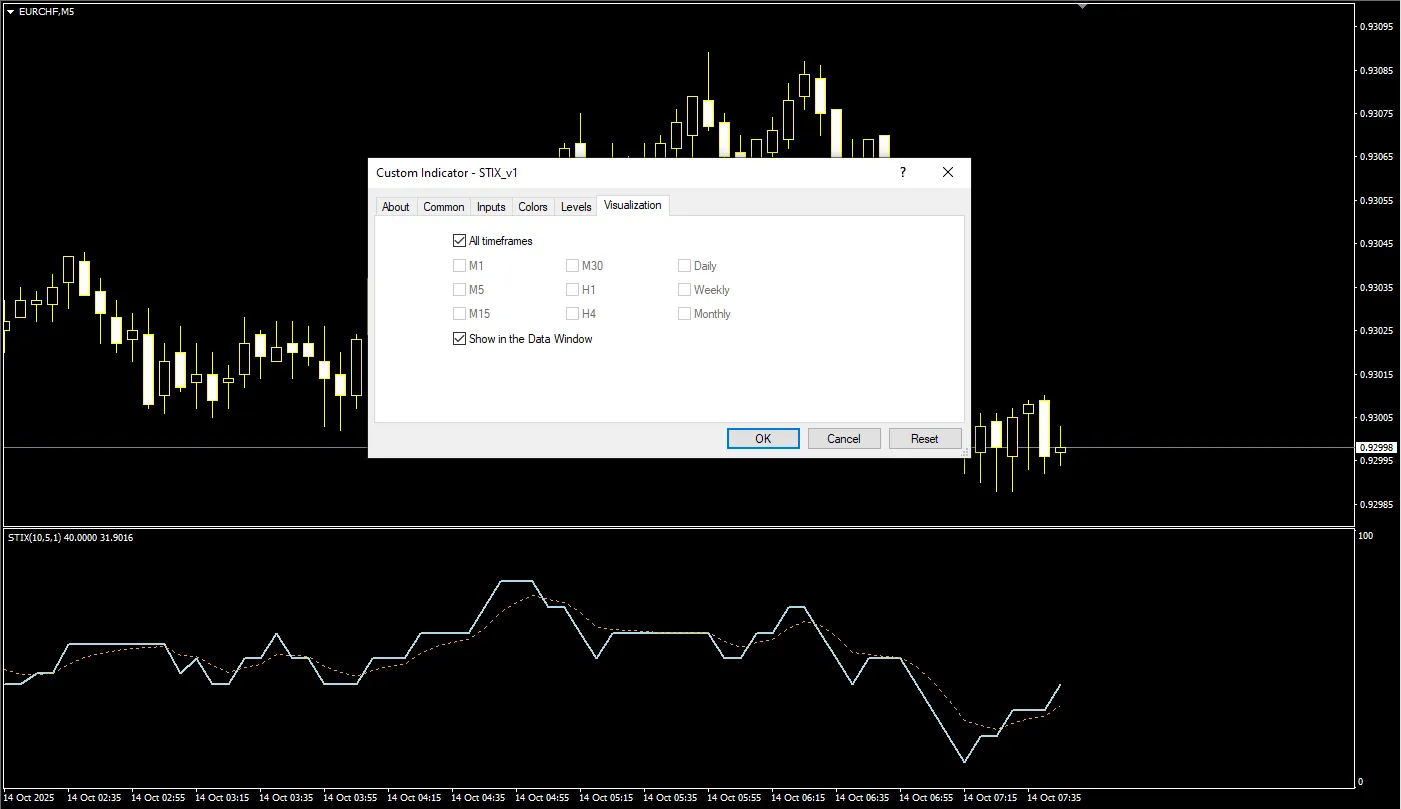 تنظیمات اندیکاتور