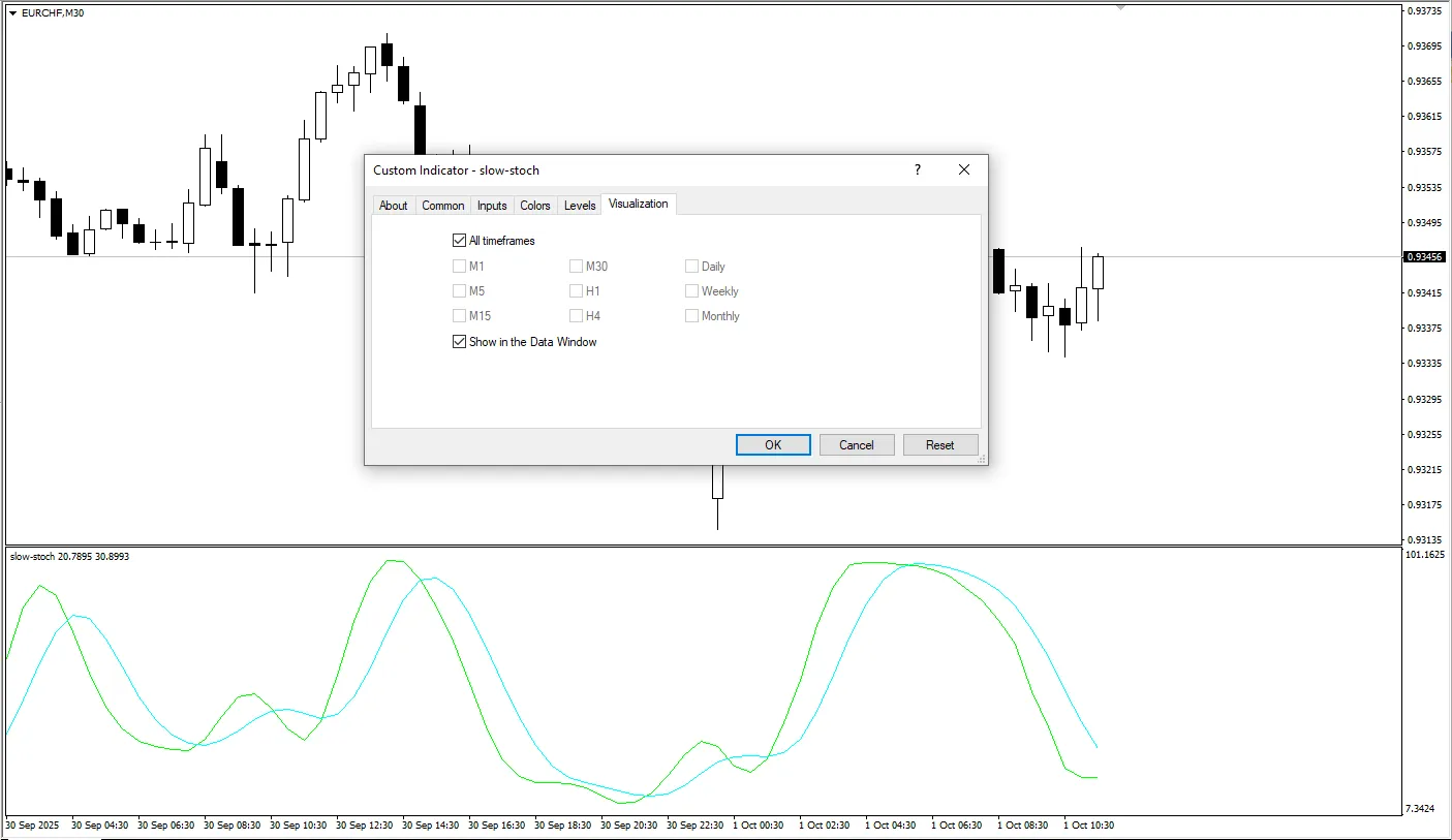 دانلود رایگان اندیکاتور Slow Stoch برای متاتریدر ۴