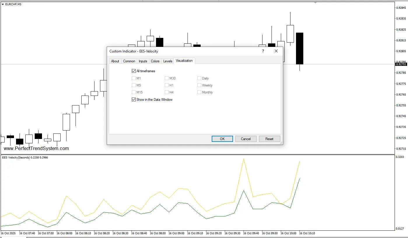 تنظیمات اندیکاتور
