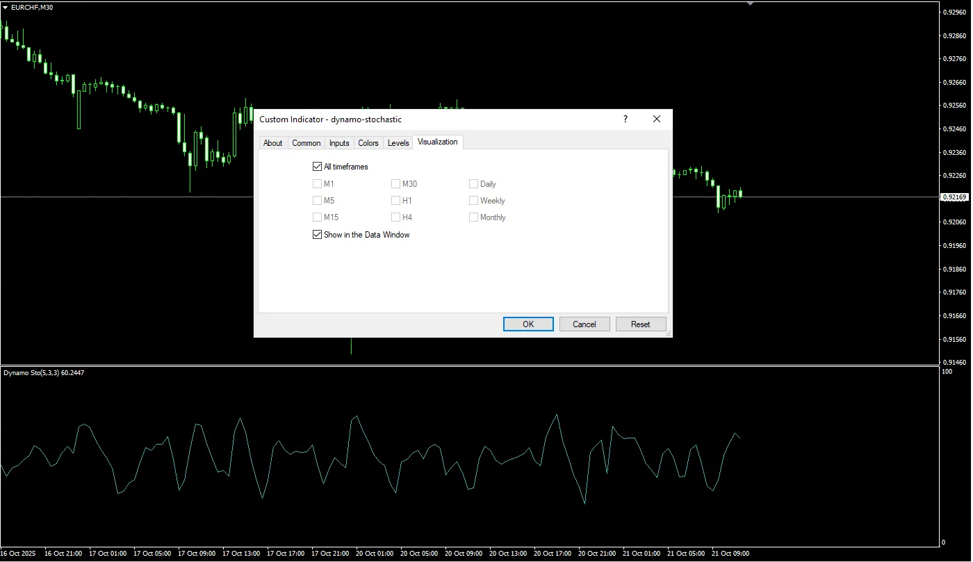تنظیمات اندیکاتور

