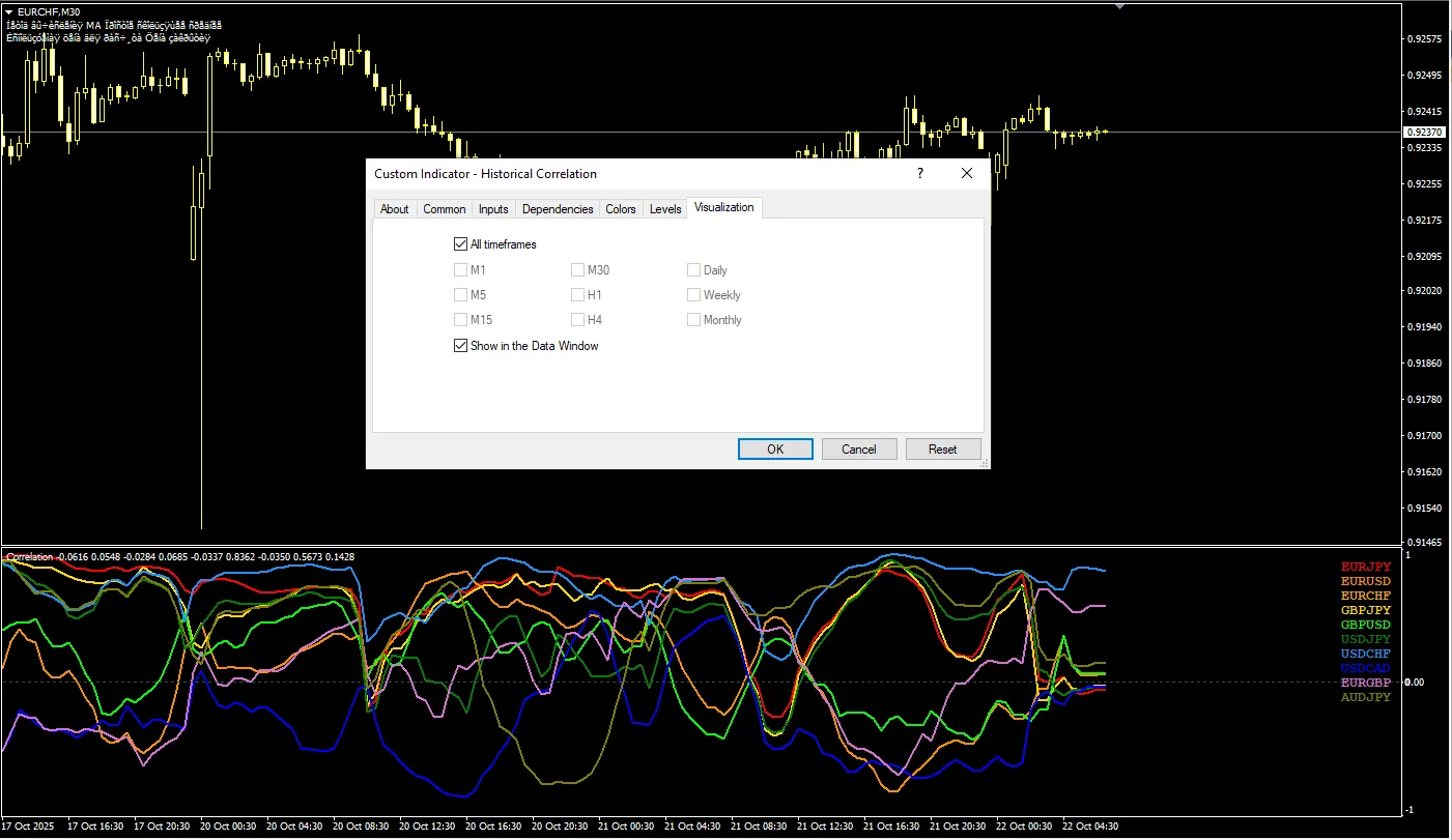 تنظیمات اندیکاتور
