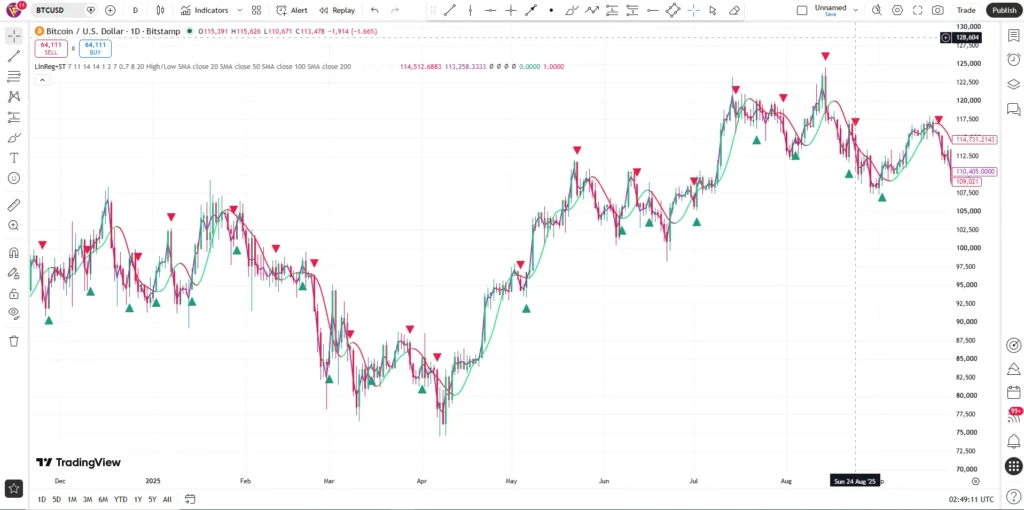 اندیکاتور Versatile Scalper