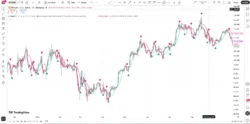 اندیکاتور Versatile Scalper