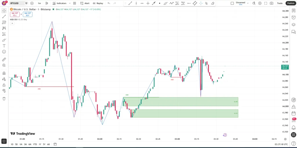 دانلود اندیکاتور Market Structure Break & Order Block در تریدینگ ویو برای بازار ارزدیجیتال