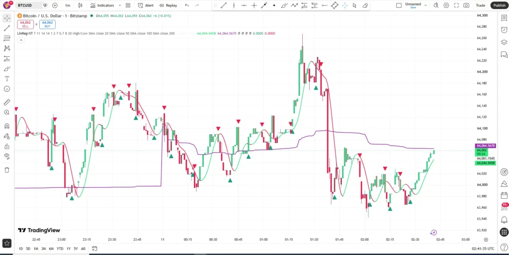 دانلود اندیکاتور Versatile Scalper همه‌کاره ترید با سیگنال‌های واضح روند 