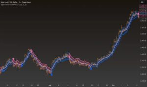 دانلود اندیکاتور SuperTrend Dual RMA پیشرفته شناسایی روند با فیلتر حجم و نوسان‌سنجی برای تریدینگ ویو در بازار ارزدیجیتال