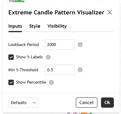 دانلود اندیکاتور  Extreme Candle Pattern Visualizer شناسایی حرکت‌های قیمتی افراطی برای تریدینگ ویو در بازار کریپتو