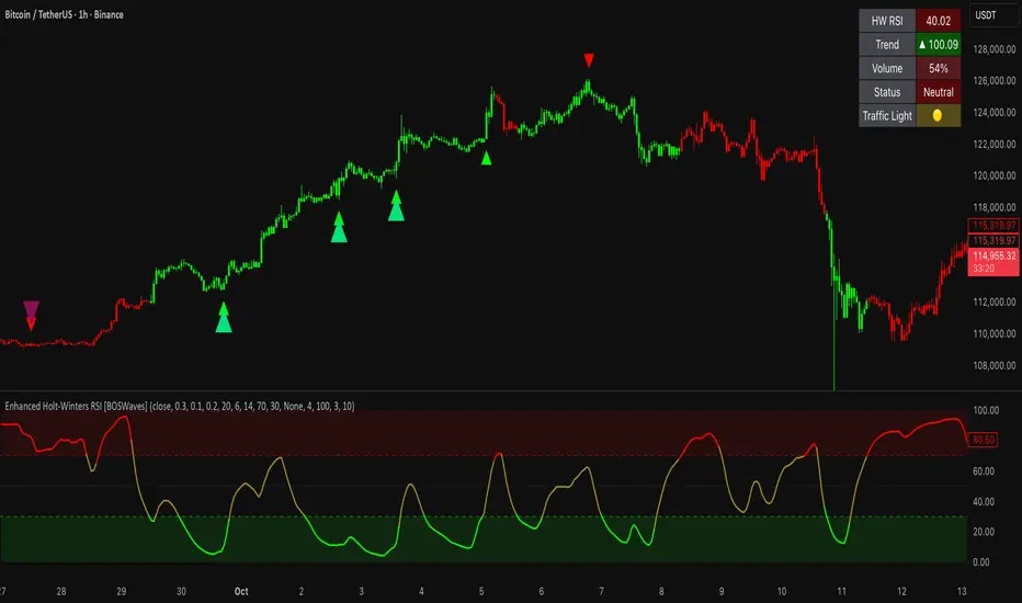 RSI هولت-وینترز بهبودیافته