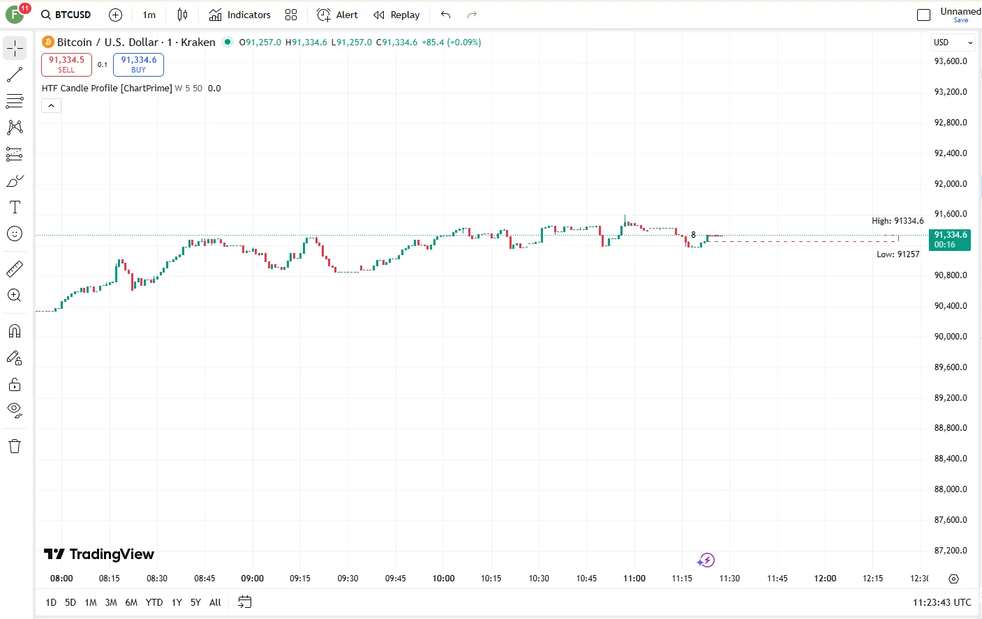 تنظیمات اندیکاتور
