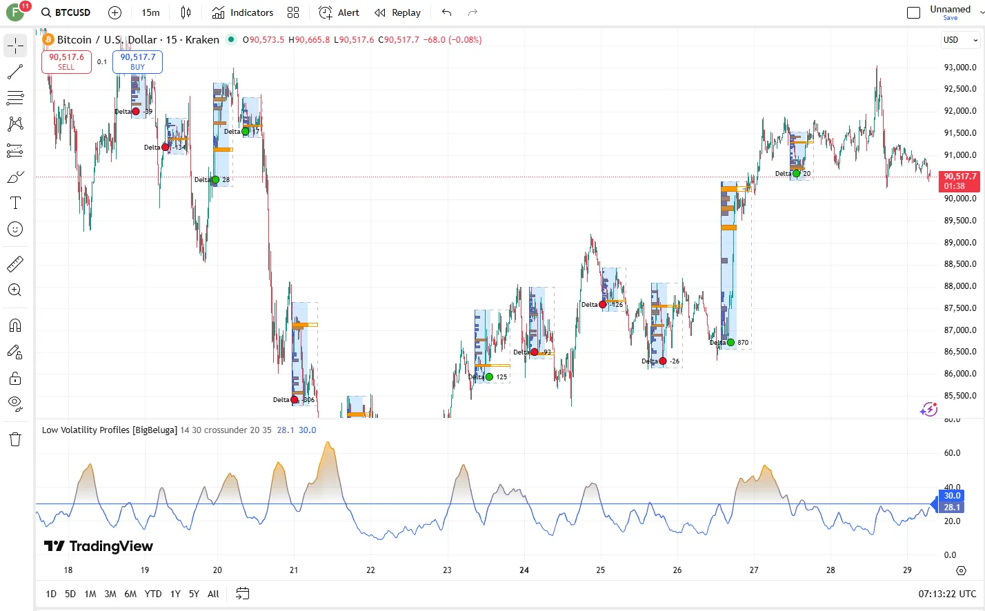 تنظیمات اندیکاتور