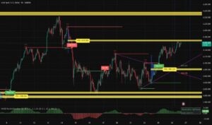 دانلود رایگان اندیکاتور  MACD Momentum Structure & Wedge Sniper با هوش مصنوعی معاملاتی در تحلیل تکنیکال برای تریدینگ ویو در ارزدیجیتال