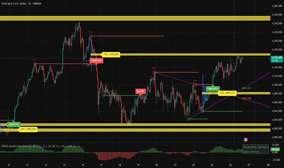 MACD Momentum Structure & Wedge Sniper