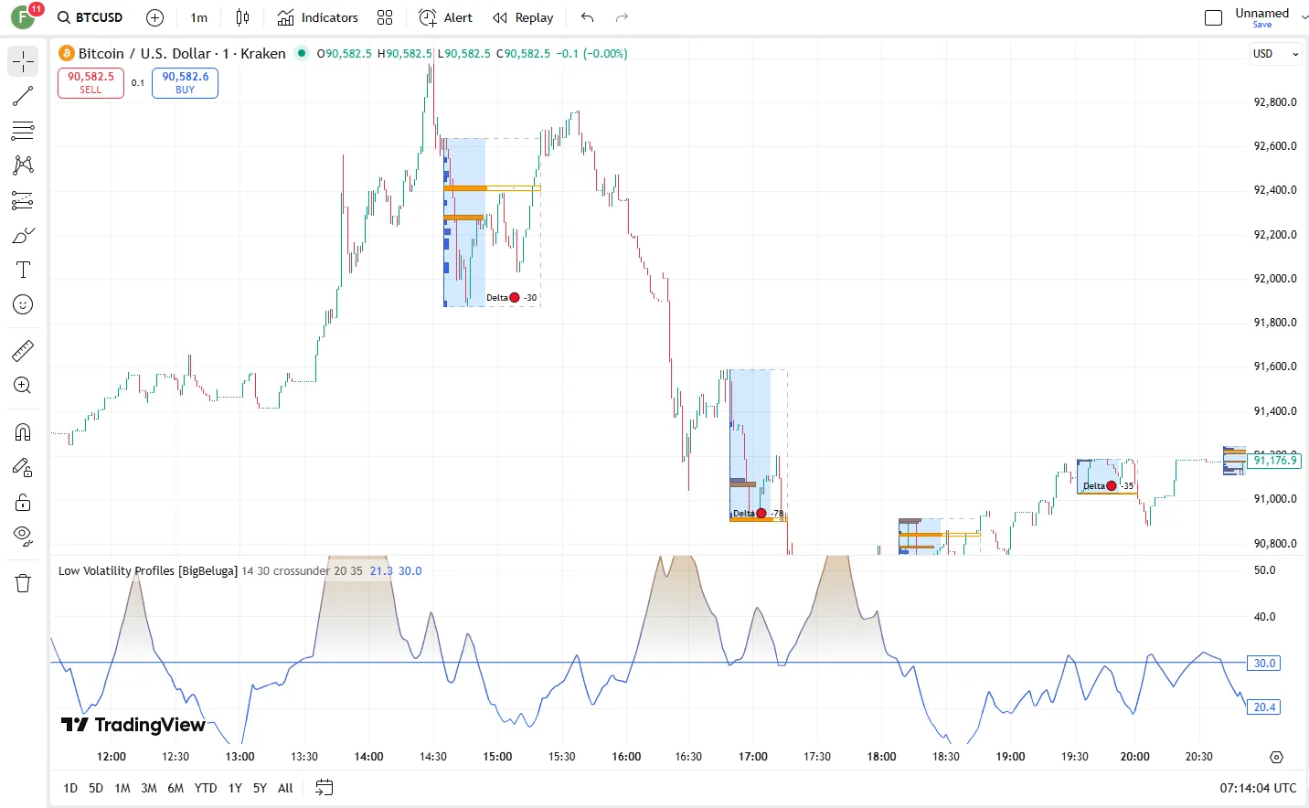 تنظیمات اندیکاتور