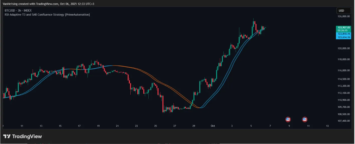 تنظیمات اندیکاتور
