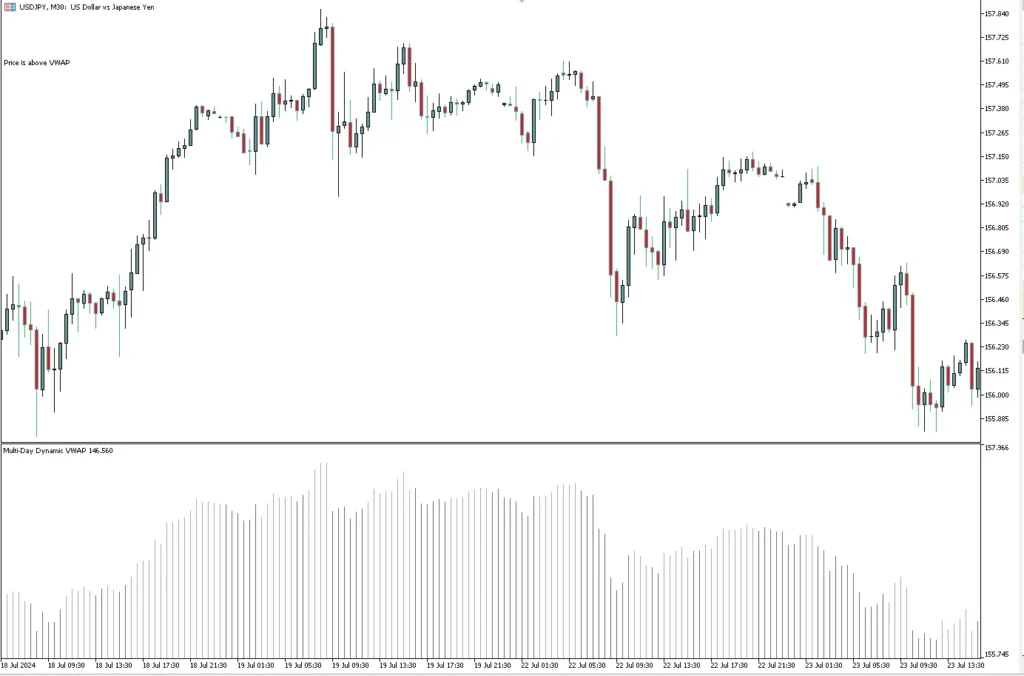 Multi-Day Dynamic VWAP