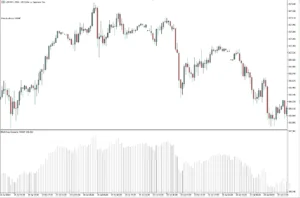 دانلود رایگان اندیکاتور Multi-Day Dynamic VWAP برای متاتریدر 5