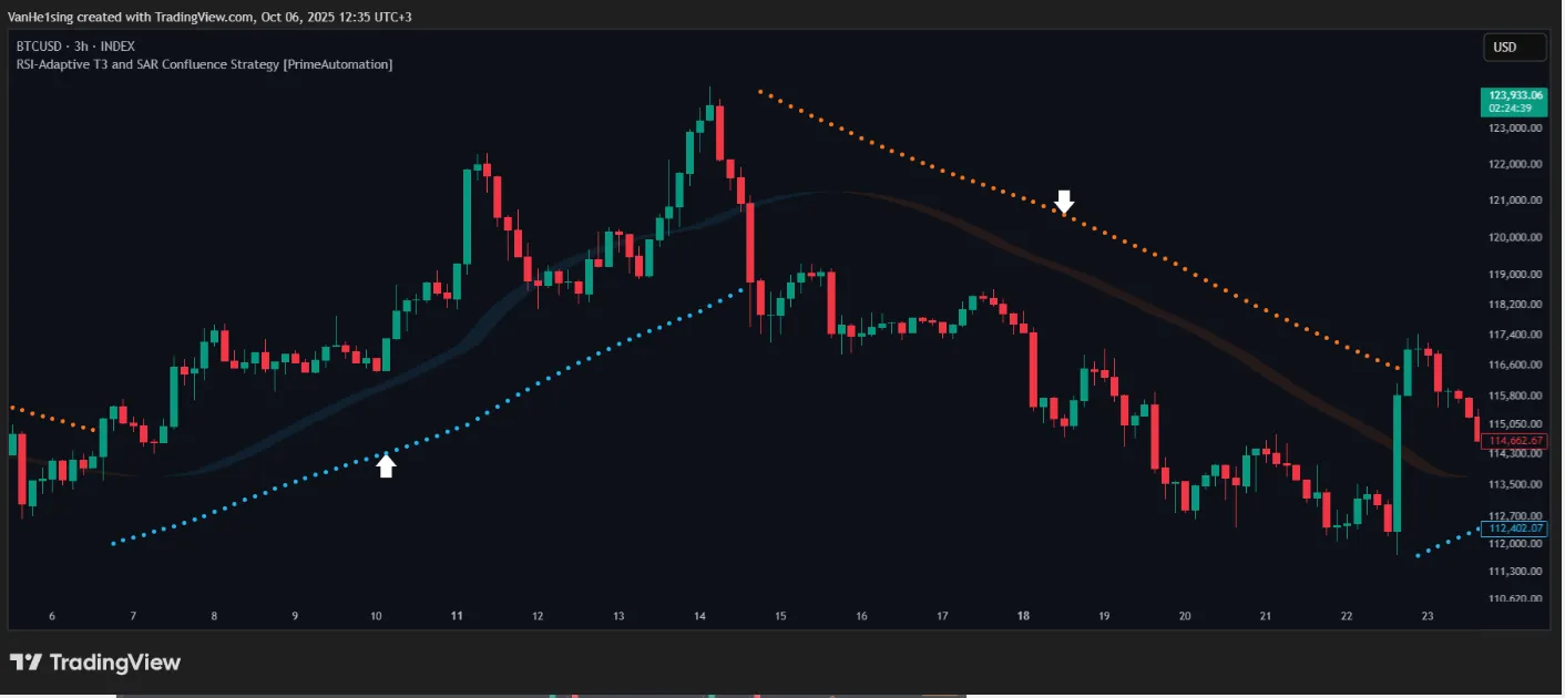 تنظیمات اندیکاتور
