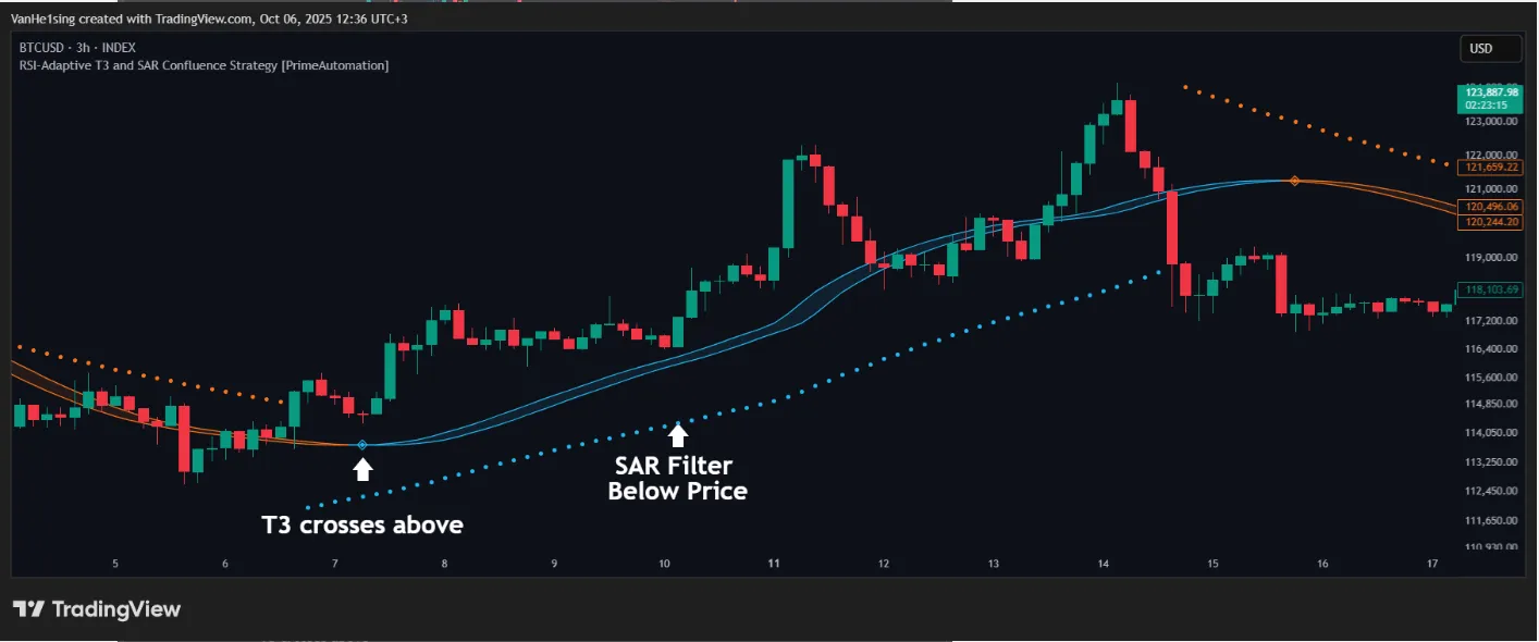 تنظیمات اندیکاتور

