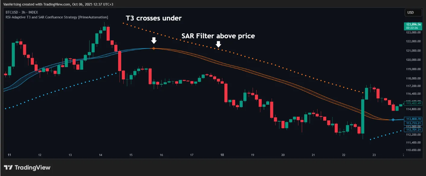 تنظیمات اندیکاتور
