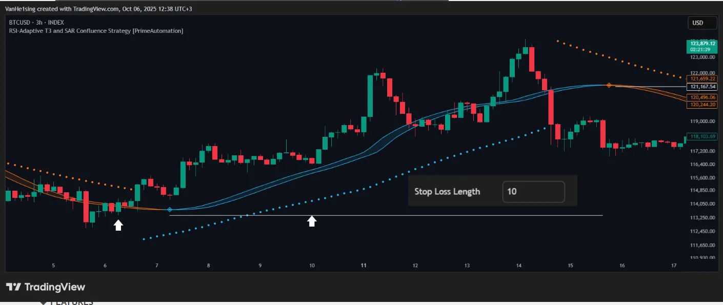 تنظیمات اندیکاتور
