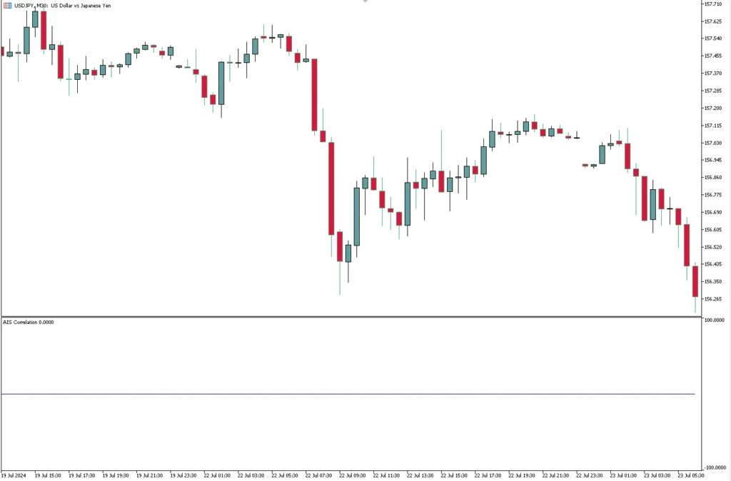 Currency Pair Correlation