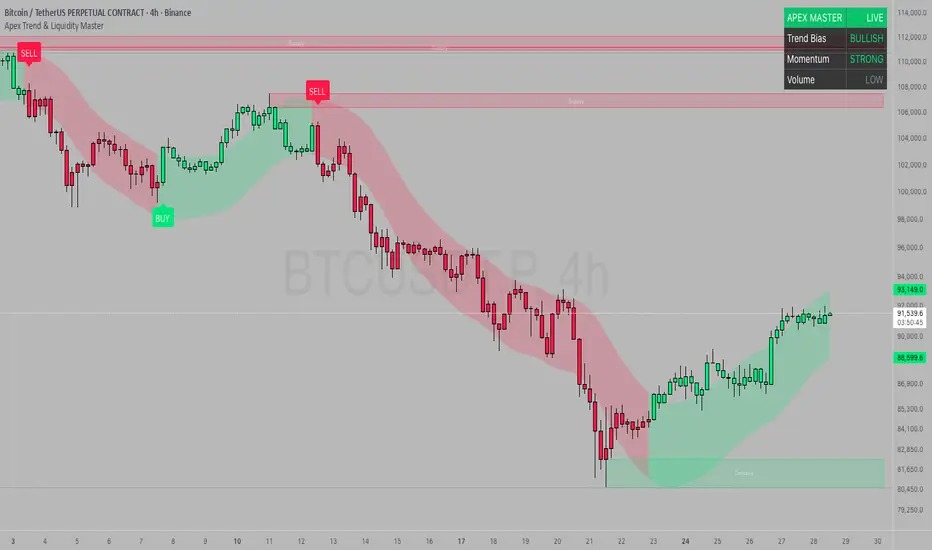  Apex Trend & Liquidity Master