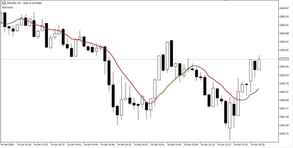 Portable Moving Average