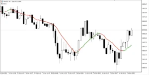 دانلود رایگان آموزش اندیکاتور Portable Moving Average در متاتریدر 5