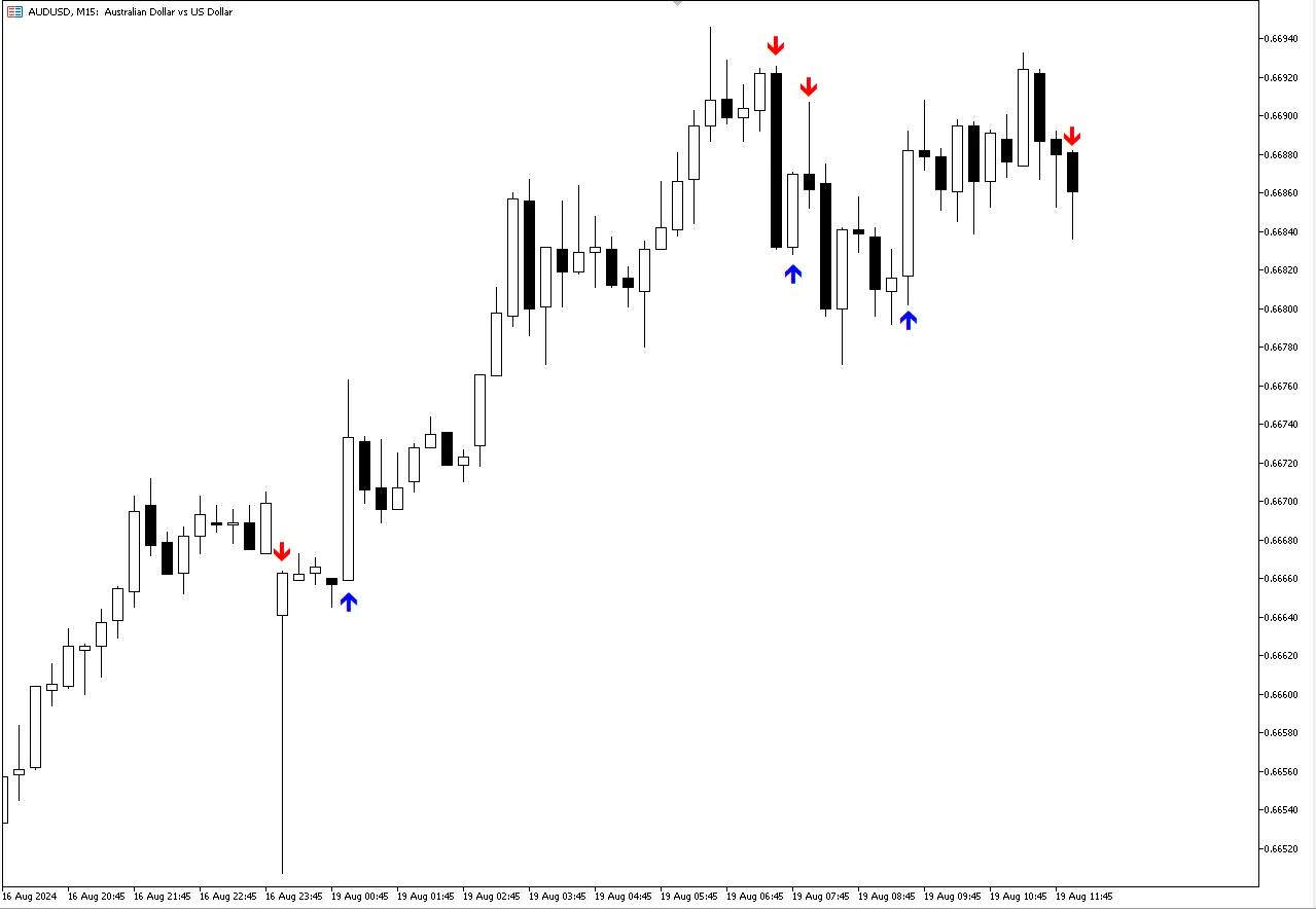 CCI Arrows