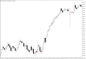 دانلود رایگان اندیکاتور Dots MT5 در متاتریدر 5