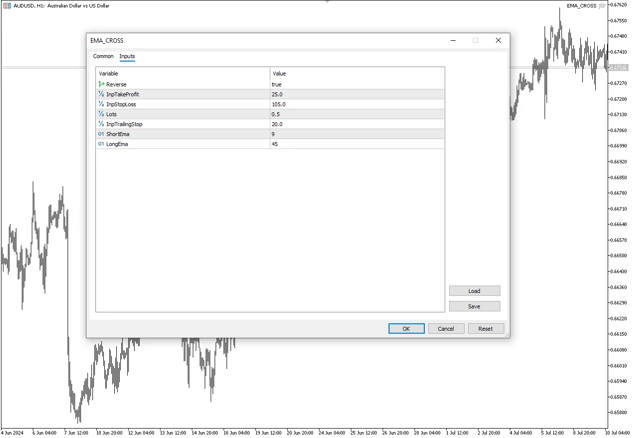 دانلود رایگان اکسپرت EMA CROSS برای متاتریدر 5