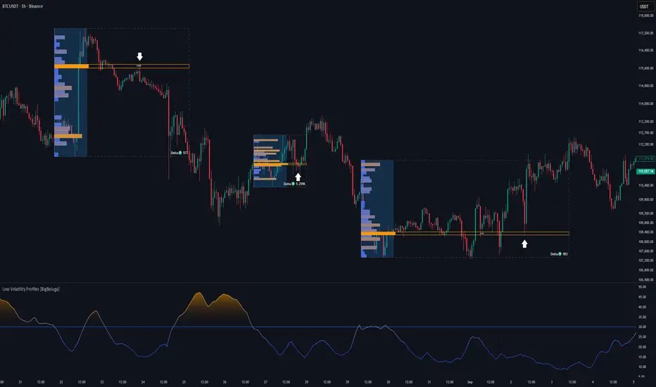 تنظیمات اندیکاتور