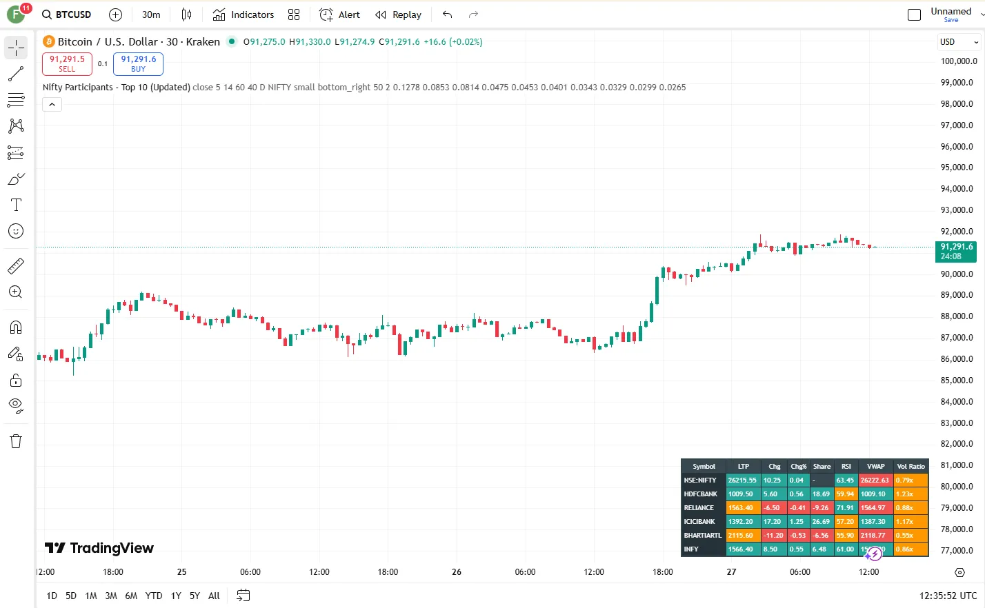 تنظیمات اندیکاتور

