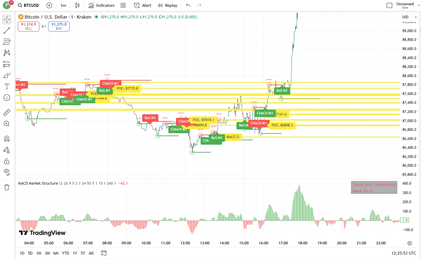 تنظیمات اندیکاتور
