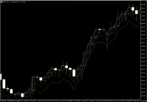 دانلود رایگان اندیکاتور Confluence Detector در متاتریدر ۵