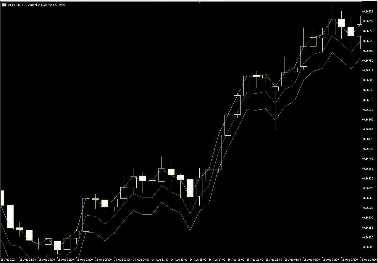 Confluence Detector