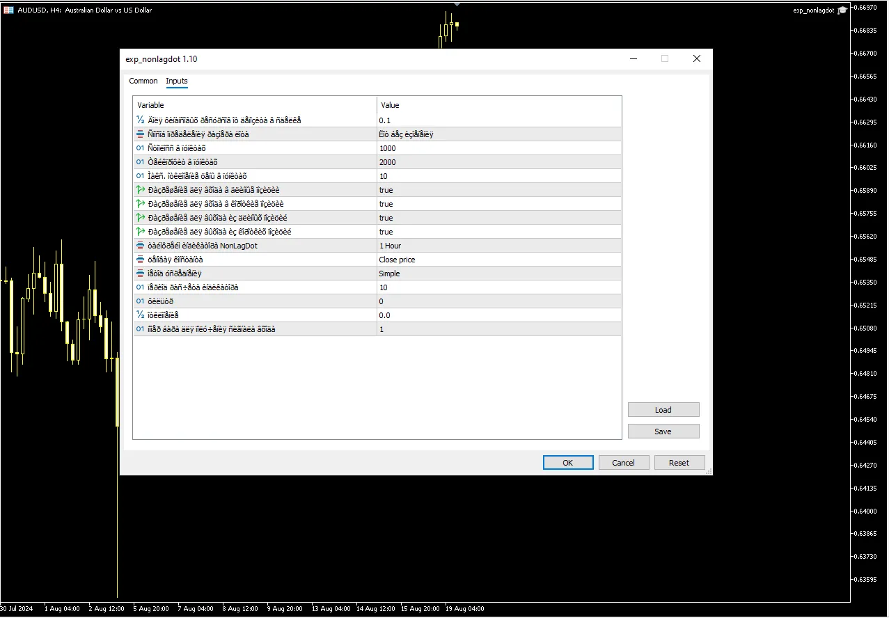 تنظیمات اندیکاتور
