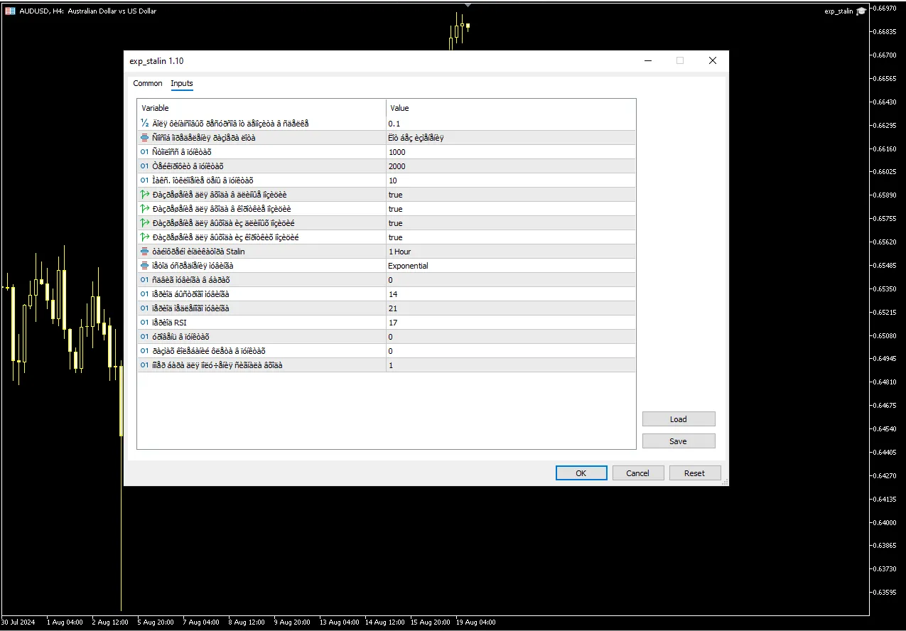 دانلود رایگان اکسپرت Exp_Stalin برای متاتریدر ۵