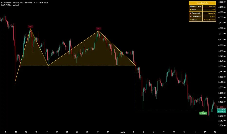 Smart Adaptive Double Patterns