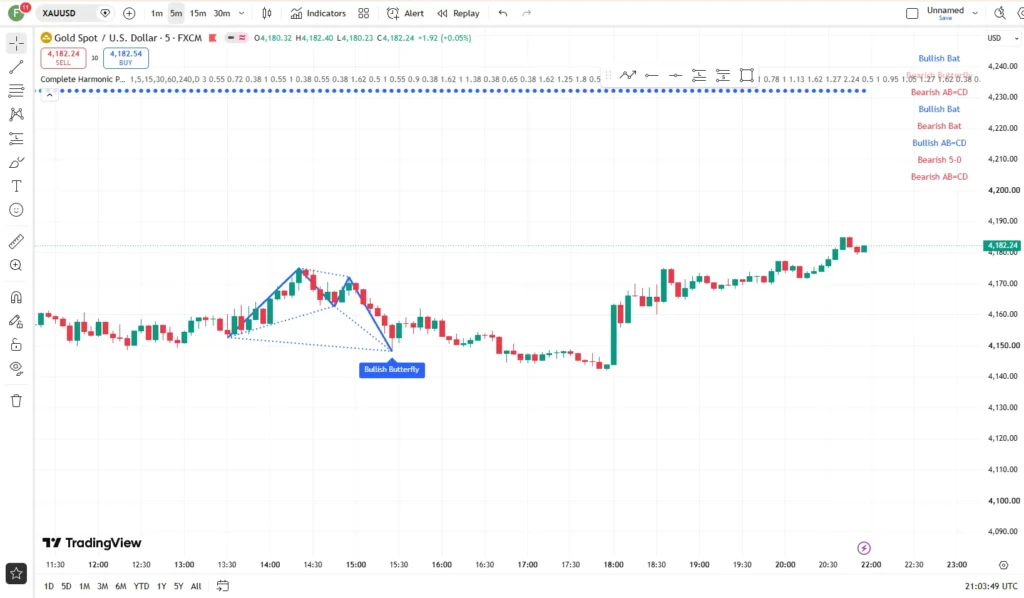 اندیکاتورComplete Harmonic Pattern