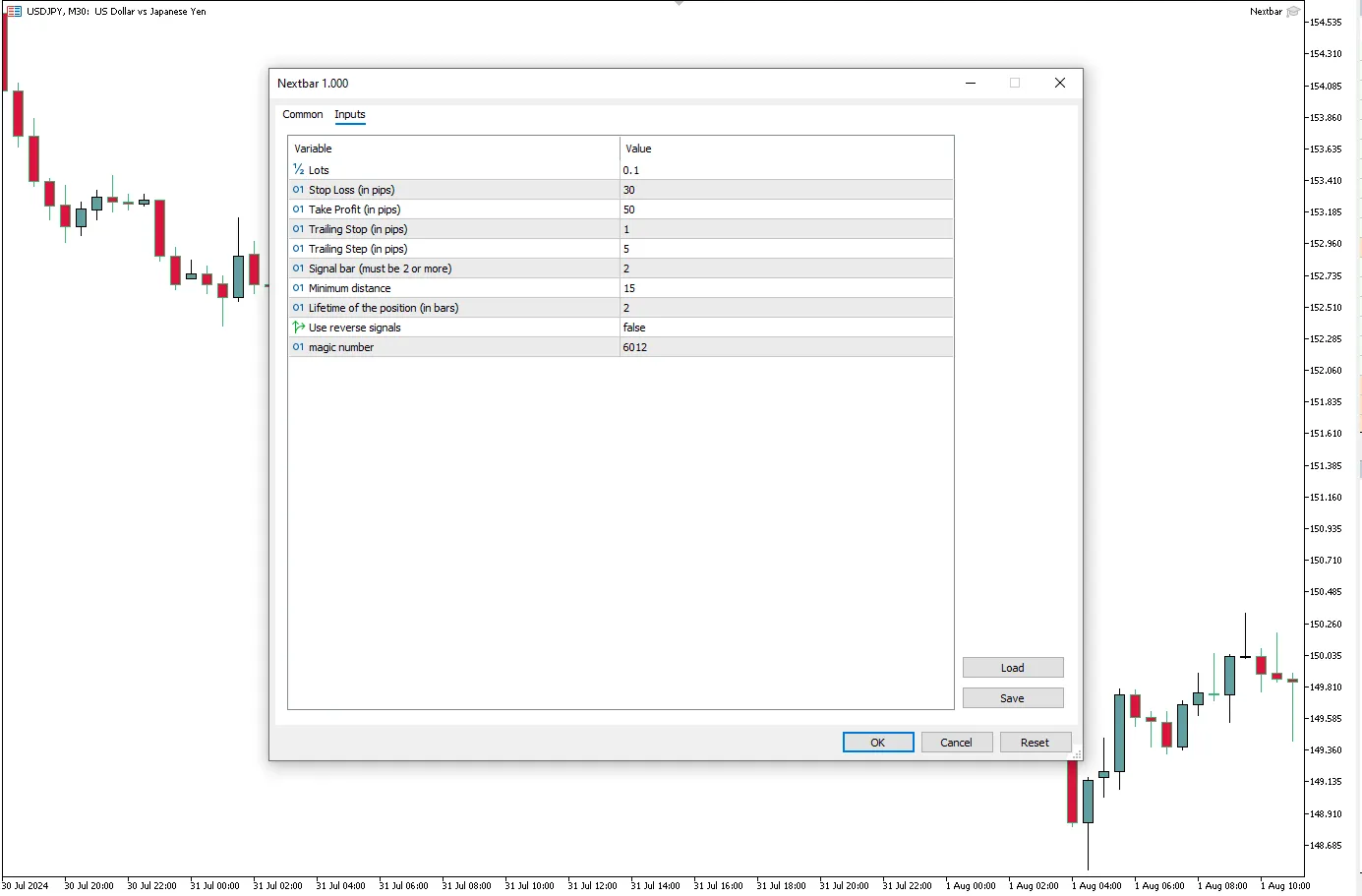 دانلود رایگان ربات معامله‌گر Nextbar برای متاتریدر 5